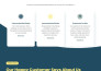 design responsive wordpress website for your business